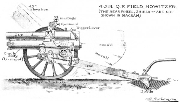 4.5InchHowitzerDiagram